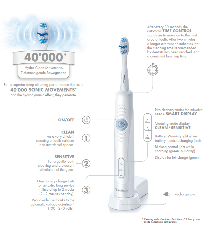 679194-electric-toothbrush-trisa-sonic-performance.3.png